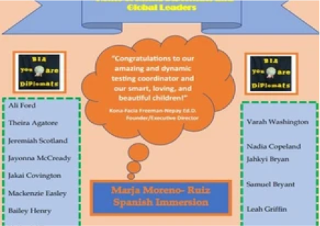 CONGRATULATIONS BIA EAST 3RD GRADE STUDENTS